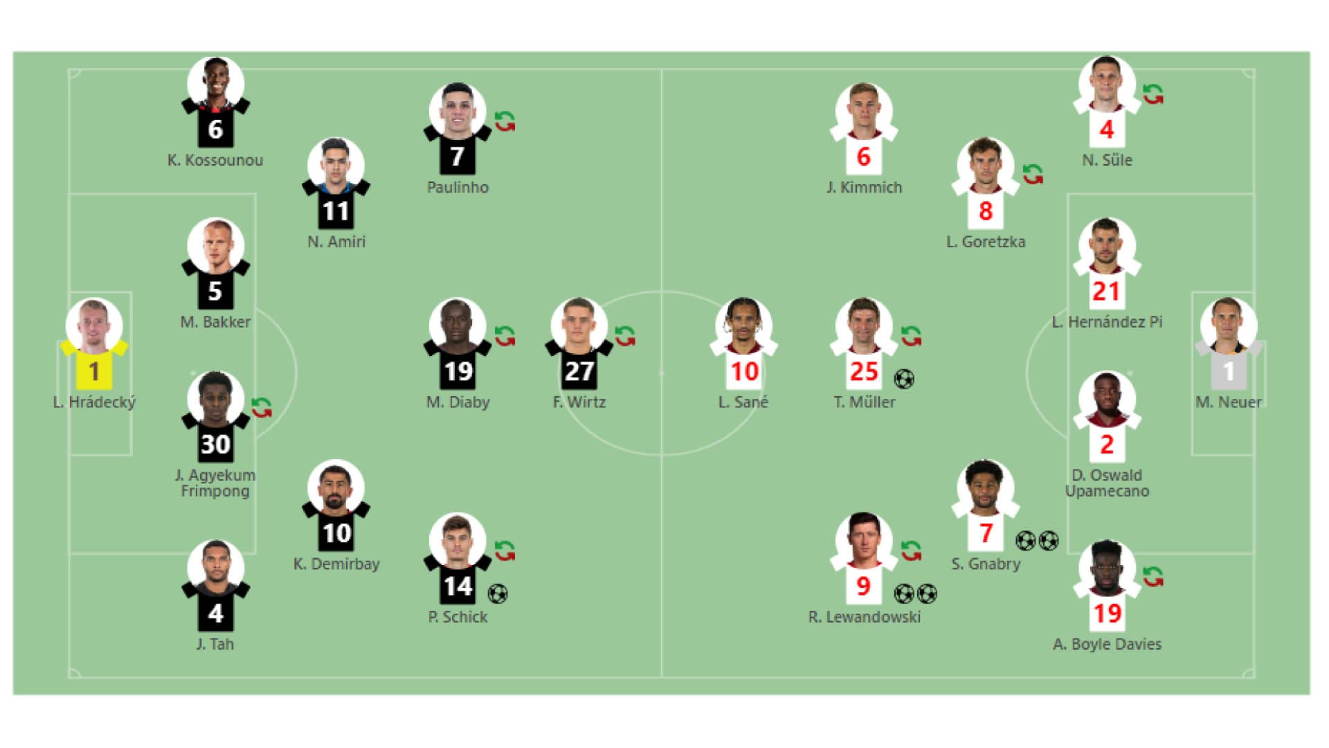 Image showing the team formation and the tactics of deployment on the field.
