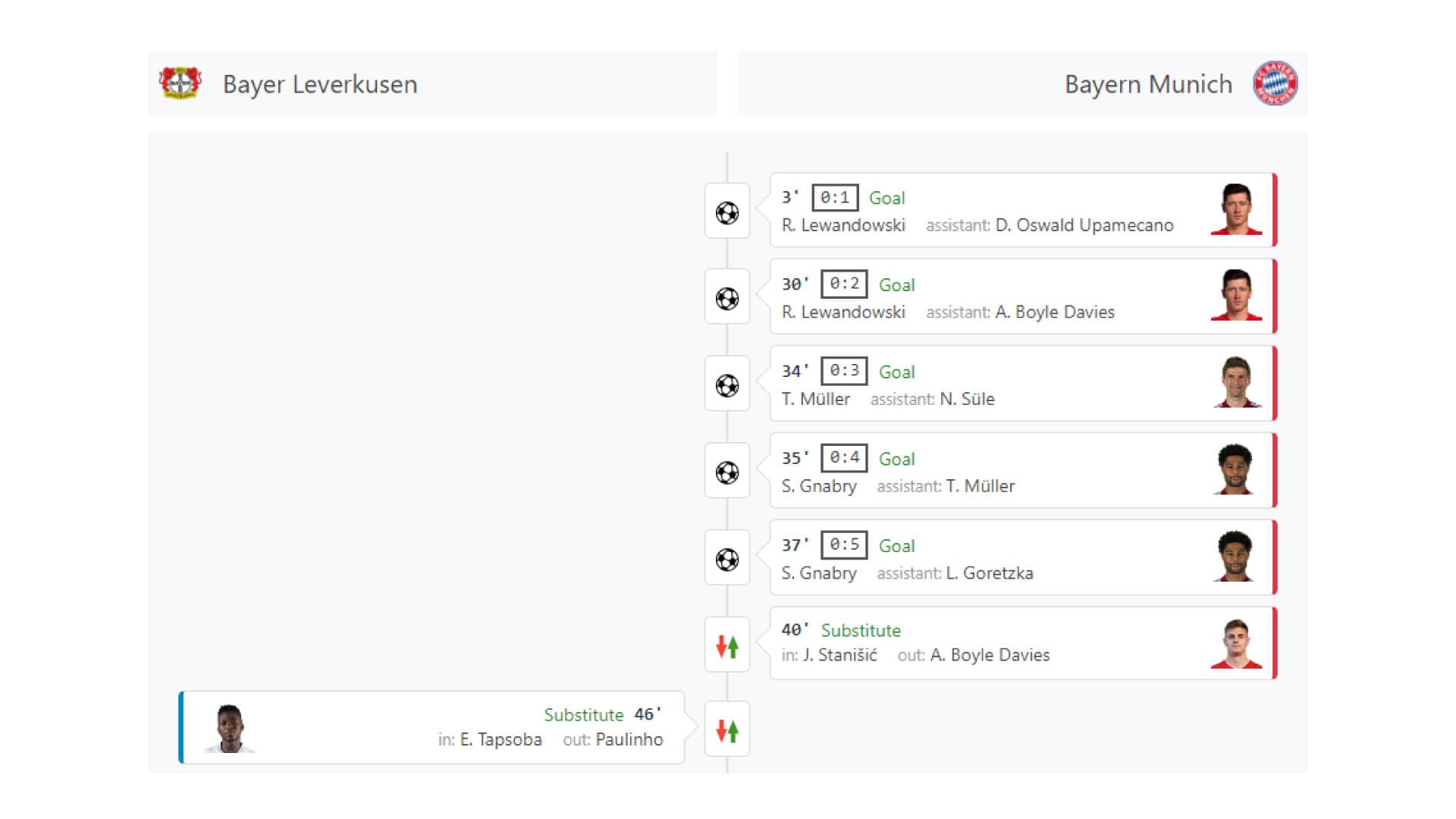 Image showing a list of game events that occurred in a match, with time, icons, and detailed event information.