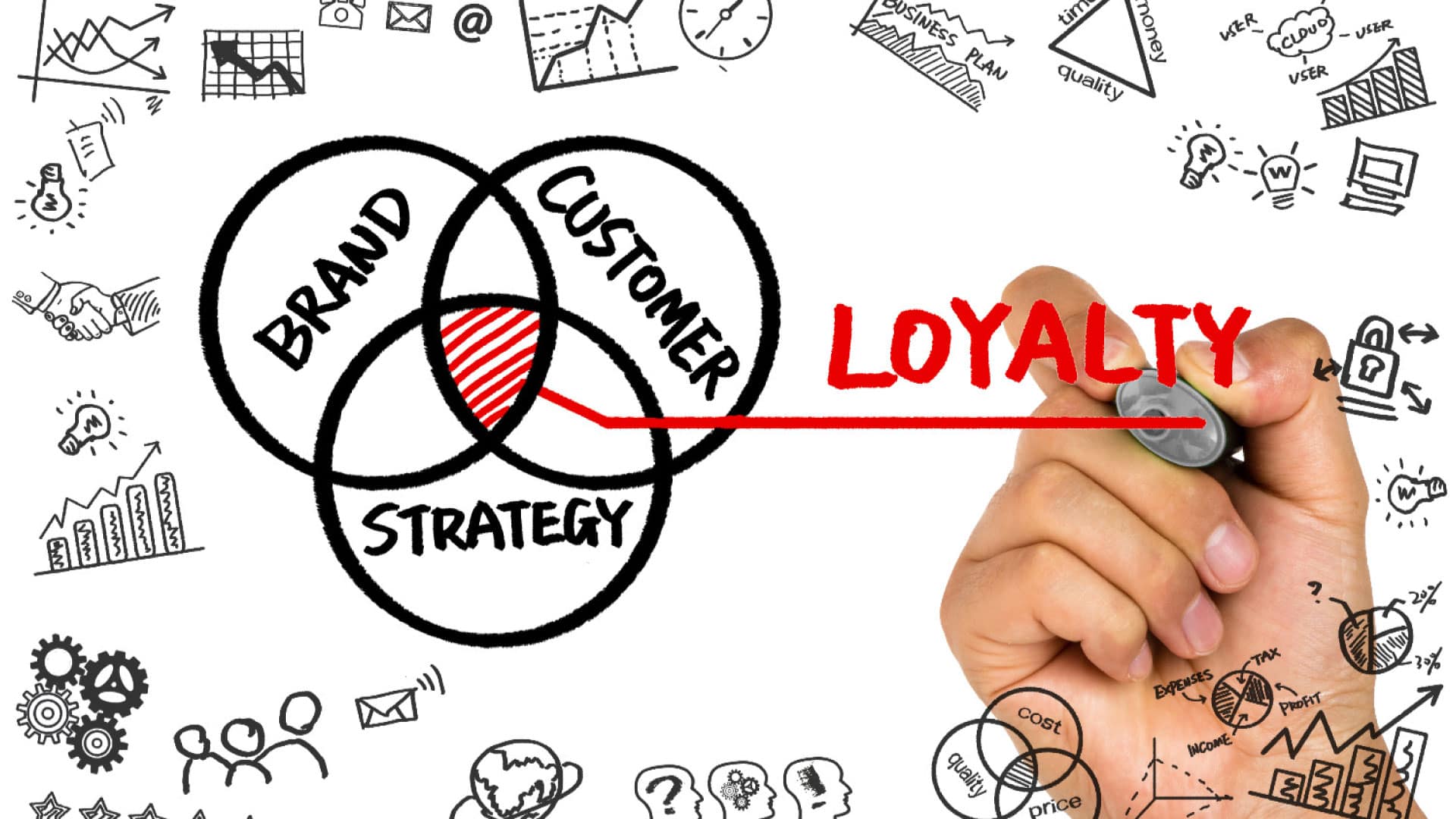 Hand writing 'loyalty' on a chalkboard at the center of intersecting circles labeled brand, customer, and strategy, representing an Integrated POS System for Membership Management.
