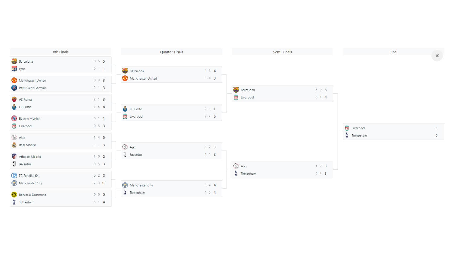 Image of the match bracket for the direct elimination stage of the Cyprus Business League tournament, used in national and international competitions.