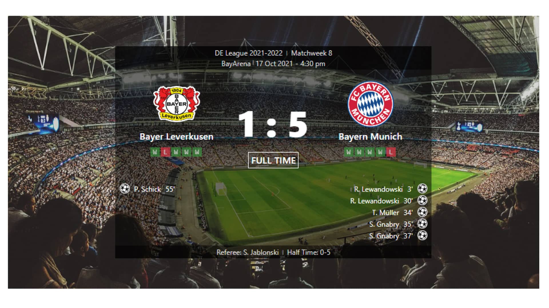 Image of the match scoreboard, showing the live progress and result of a football match.